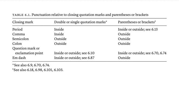 Table showing rules for punctuation relative to quotation marks and parenthesis